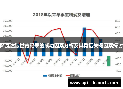萨瓦达破世青纪录的成功因素分析及其背后关键因素探讨