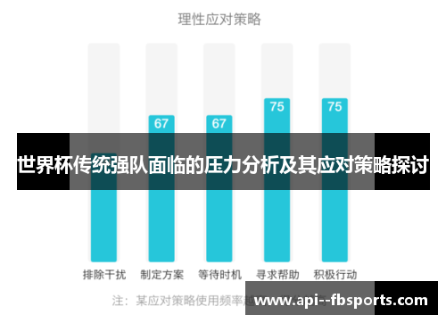 世界杯传统强队面临的压力分析及其应对策略探讨 世界杯传统强队面临的压力分析及其应对策略探讨
