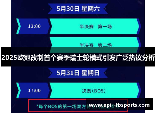 2025欧冠改制首个赛季瑞士轮模式引发广泛热议分析