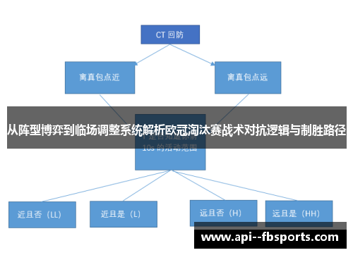 从阵型博弈到临场调整系统解析欧冠淘汰赛战术对抗逻辑与制胜路径 从阵型博弈到临场调整系统解析欧冠淘汰赛战术对抗逻辑与制胜路径